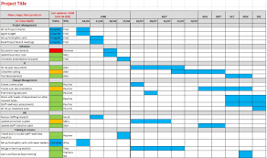 046 microsoft excel gantt chart template with dates ideas