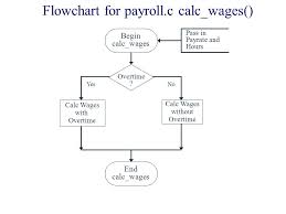 Accounting System Flowchart Online Charts Collection