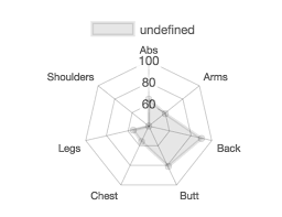 Maybe you would like to learn more about one of these? Remove Radar Chart Labels In Chart Js Stack Overflow