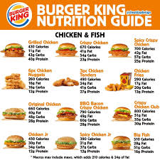 burger king nutrition guide cheat day