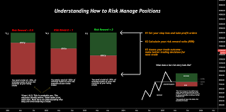 The high profitability is due to the availability of its own production house for bitcoin and ethereum trading in the crypto and forex markets.globalfxindex.com ensures high safety and security of your investments and major gains in profits. A Guide To Risk Reward Ratio Rrr How To Calculate And Setup For Bitstamp Btcusd By Xforceglobal Tradingview