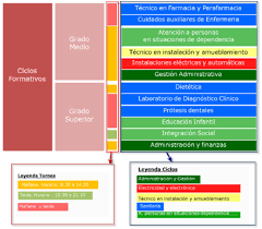 Maybe you would like to learn more about one of these? Formacion Profesional Especifica Centro Dinamicas 05