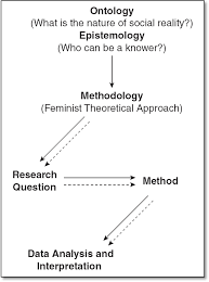 All standpoints are harmful, but those of the ruling. Feminist Approaches To Mixed Methods Research Linking Theory And Praxis1 Sage Research Methods
