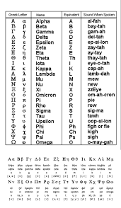 Wordpress Com Learn Greek Greek Phrases Greek