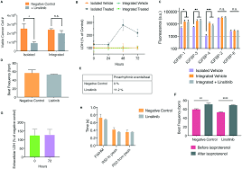 Beyond that time frame, my eakin cohesive seals erode and leave my skin exposed. Integrated Human Organ On A Chip Model For Predictive Studies Of Anti Tumor Drug Efficacy And Cardiac Safety Lab On A Chip Rsc Publishing