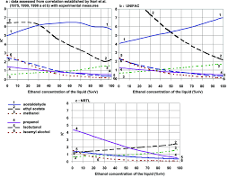 Comparison Of The Variation Of The K Purification