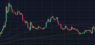 The execution behind bitcoin trading bitcoin trading: Crypto Trading 101 Introduction To Ema Entries And Exits Cryptobulls Info