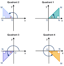 Trigonometry With Any Angle S Cool The Revision Website
