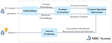 From tricky riddles to u.s. Applied Sciences Free Full Text Neural Machine Reading Comprehension Methods And Trends Html