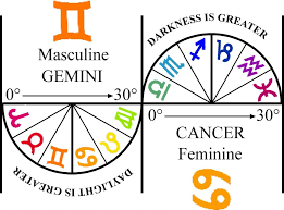 This depends where in the gene the change occurs. Pentans Ichingastrology