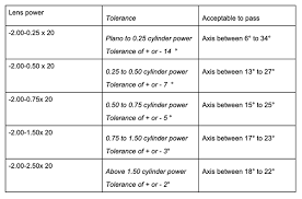 Do You Really Understand Ansi