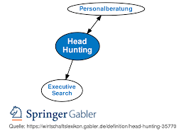 Find the latest headhunter group plc (hhr) stock quote, history, news and other vital information to help you with your stock trading and investing. Head Hunting Definition Gabler Wirtschaftslexikon