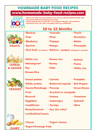 Solid foods should compliment your baby's nutritional needs. Baby Solid Foods Chart For 10 To 12 Months