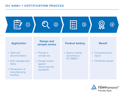 Headquartered and publicly listed in switzerland, our local experts provide services to medical device companies in 13 asian markets: Iec 60601 1 Medical Electrical Equipment Wo Tuv Rheinland