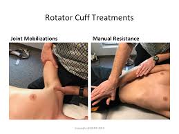 Image result for Rotator Cuff Injury