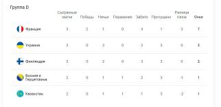 3 июля в баку сыграют команды чехии и дании, а сборные англии и украины в этот же день проведут. Sbornaya Ukrainy Posle Nichej S Kazahstanom Vyshla Na Vtoroe Mesto V Gruppe á‰ Ua Futbol