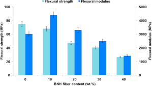 Fiber Content An Overview Sciencedirect Topics