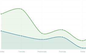 Javascript Charts With Svg Xcharts Free Jquery Plugins