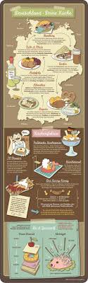 Infografik Deutsches Essen This Site Also Has A Lot Of Interesting Inforgraphics Auf Deutsch Deutsch Lernen Deutsch Deutsche