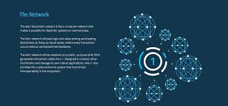 It must have a cardinal difference from the former. Ann Pre Ico Aion The Third Generation Blockchain Network