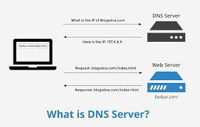 Dns benchmark is a useful tool that can analyze the performance of a local and remote dns nameserver from windows. Best Dns Benchmark Tools For Windows 10