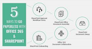 5 Ways To Go Paperless With Office 365 Sharepoint Hubfly By Hubfly Hubfly Medium