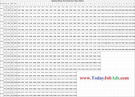 What Is Salary Of Sps Special Pay Scale In Pakistan