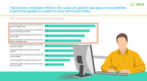 I hope to sort out these various claims and make clear what we can and the ongoing battle over gender equality has turned the question of the relative pay of women and men into quite the political football. Do Malaysians Think Men And Women Receive Different Pay Two Out Of Five Polled Say Yes Malaysia Malay Mail