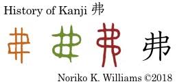 Mastering the 100 most common characters is a good start. The Kanji è²»æ‰•ä»æ²¸è€…ç€è«¸ç·'è'—æš'ç…® 6 Kanji Portraits