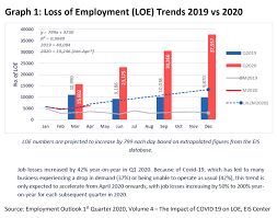 This article seeks to assess the performance of tourism in malaysia, its development, impacts and future. Malaysiakini Mp Speaks Responding To Covid 19 Economy Understanding Employment Shock