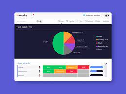 Dealscove promise you'll get the. Monday Com Discounts Free Trials Coupon Code Online Geniuses Aug 2021