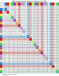 Printable Time Tables Multiplication Chart 20 Andbeyondshop Co