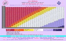 24 judicious girls height and weight chart for children