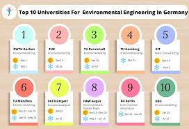 The environmental and ecological engineering (eee) program at purdue launches a modern approach to environmental engineering. Top 10 Universities For Environmental Engineering In Germany Ms In Germany