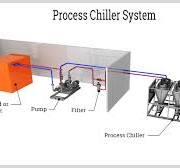 Process Chillers | Industrial Cooling Systems Guide