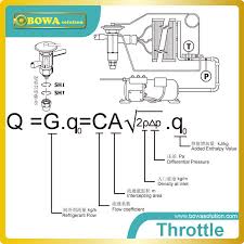 rte 9 tev large flat diaphragm permits precise valve control