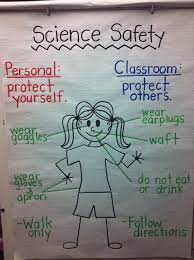 See more ideas about science safety, safety posters, science safety posters. 39 Best Lab Safety Poster Ideas Lab Safety Lab Safety Poster Safety Posters