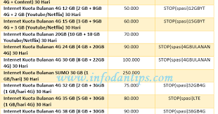 Cara hack kuota three (update). Mengenal 36 Paket Addon 3 Tri Harian Dan Bulanan