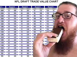 The Nfl Draft Trade Value Chart Explained By A Real Insider