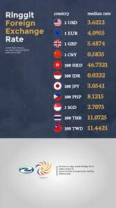 See also the exchange rate faqs. Pia Weather Currency Digital Signage On Behance