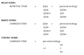 German Simple Past The German Professor