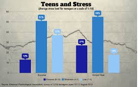 Are Block Schedules The Stress Buster Students Need Nea Today