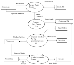 File server ip phone laptop printer switch. Chapter 3 Solutions Accounting Information Systems 14th Edition Chegg Com