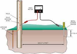Check spelling or type a new query. Strayvoltage Protocols