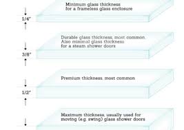 Glass Thickness Exploring Glass Options Luxuryglassny