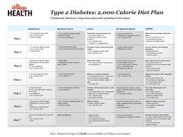 30 Effective Diet Plans To Fight Off Diabetes Eternally