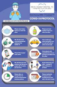 75% of the #covid19protocol signatories are local organisations of the global south. Covid 19 Office Visit Protocol Quincy Ma Excel Family Dental Dr Heidi Huang