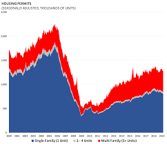 housing chart book q1 2019 aaf