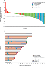 For the earliest stages of cervical cancer, either surgery or radiation combined with chemo may be used. Efficacy And Safety Of Tisotumab Vedotin In Previously Treated Recurrent Or Metastatic Cervical Cancer Innovatv 204 Gog 3023 Engot Cx6 A Multicentre Open Label Single Arm Phase 2 Study The Lancet Oncology