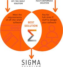 At christina river exchange, llc, we provide exceptional ff&e procurement services to hotel and commercial property owners and operators. Sigma Sourcing Hospitality Purchasing Software Ff E Os E